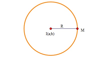 Lý thuyết phương trình đường tròn trong mặt phẳng