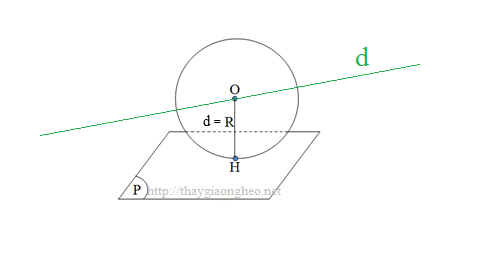 Phương trình mặt cầu tiếp xúc với mặt phẳng